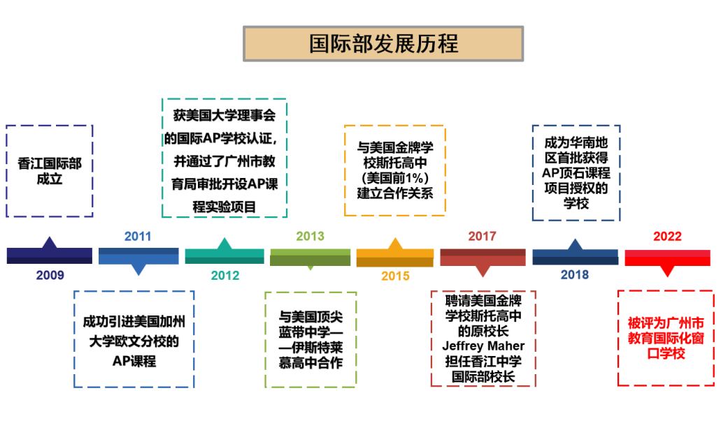 广州市香江中学“云开放日”之国际部招生简章                