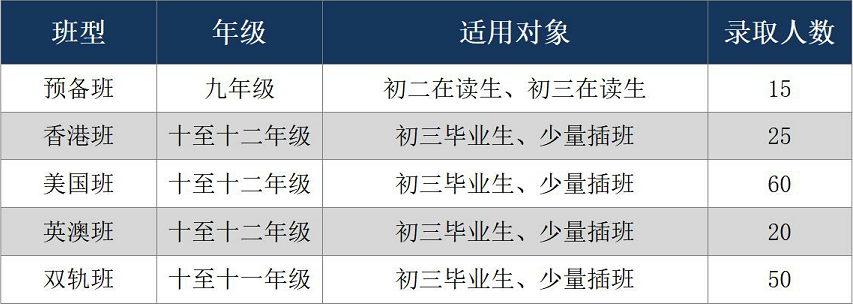 广州市香江中学“云开放日”之国际部招生简章                