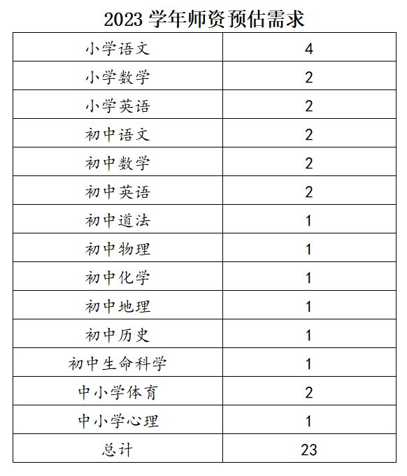 世外浦江2022学年（2022.8 _ 2023.6）实习教师招录公告                