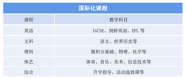 广州市香江中学“云开放日”之国际部班型介绍                