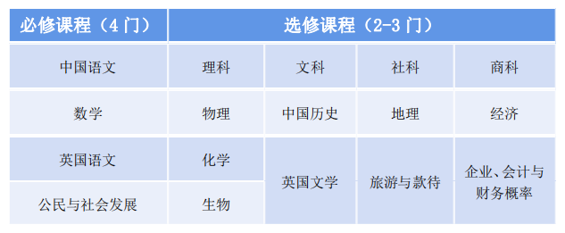 广州市香江中学“云开放日”之国际部班型介绍                