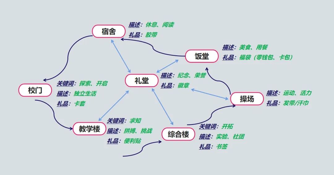 省实新生礼盒抢先看！这是一份来自毕业生的礼物                