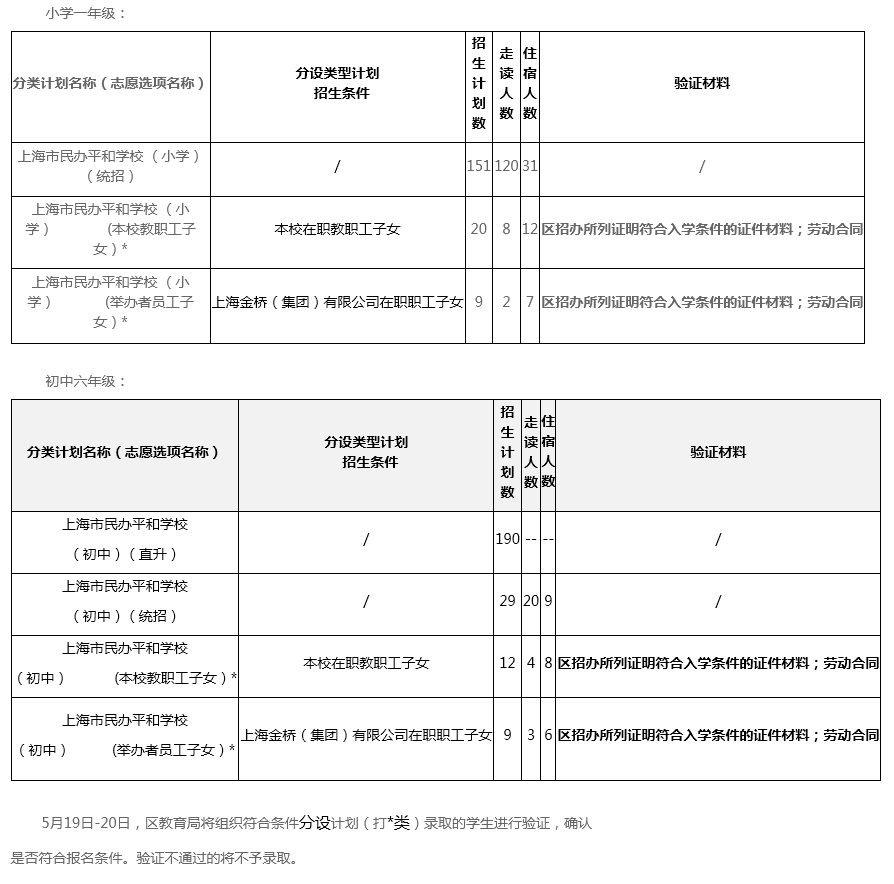 上海市民办平和学校好吗?平和双语学校介绍                