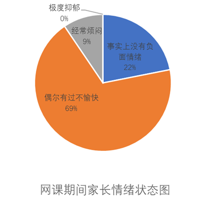 上海万科双语家长也要学会“关注自我”                