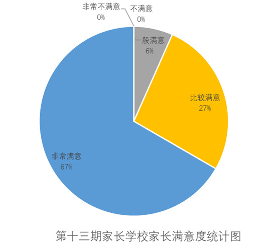 上海万科双语家长也要学会“关注自我”                