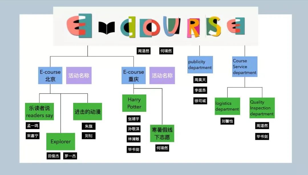 北京市21世纪国际学校学长来啦专业还能自主设计                