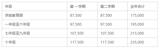 2022年浙江桐乡市耀华学校学费多少呢?