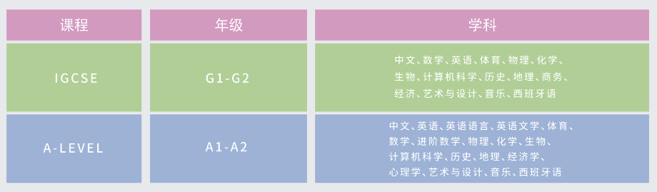 深圳新哲书院怎么样呢?深圳新哲书院介绍                