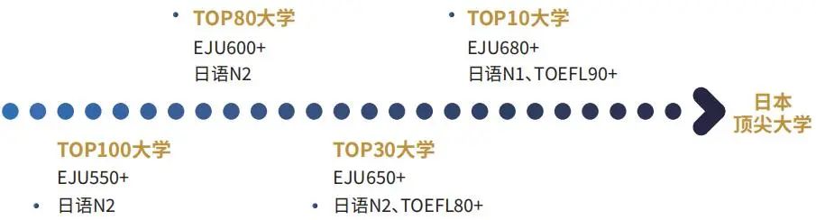 新虹桥中学中日高中国际课程简介                