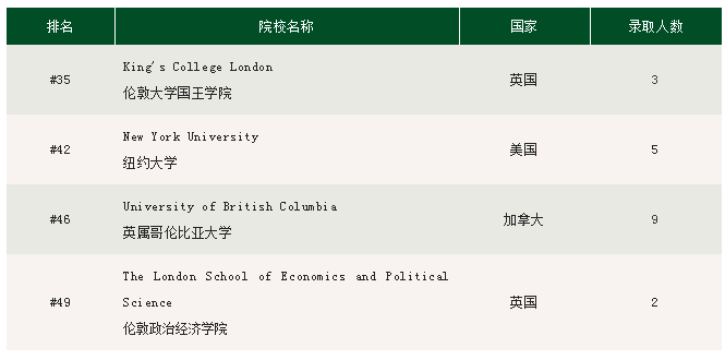 2022年北京汇佳学校毕业生捷报汇总！                