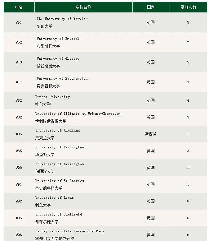 2022年北京汇佳学校毕业生捷报汇总！                