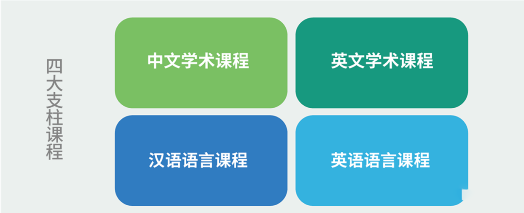 2022年大连枫叶国际学校高中秋季招生简章介绍