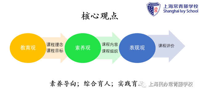 上海民办常青藤学校学习新课标推动双轨制双通道课程新发展                