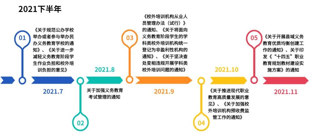 国际学校整改/停办/倒闭?国际教育越整顿越规矩！                