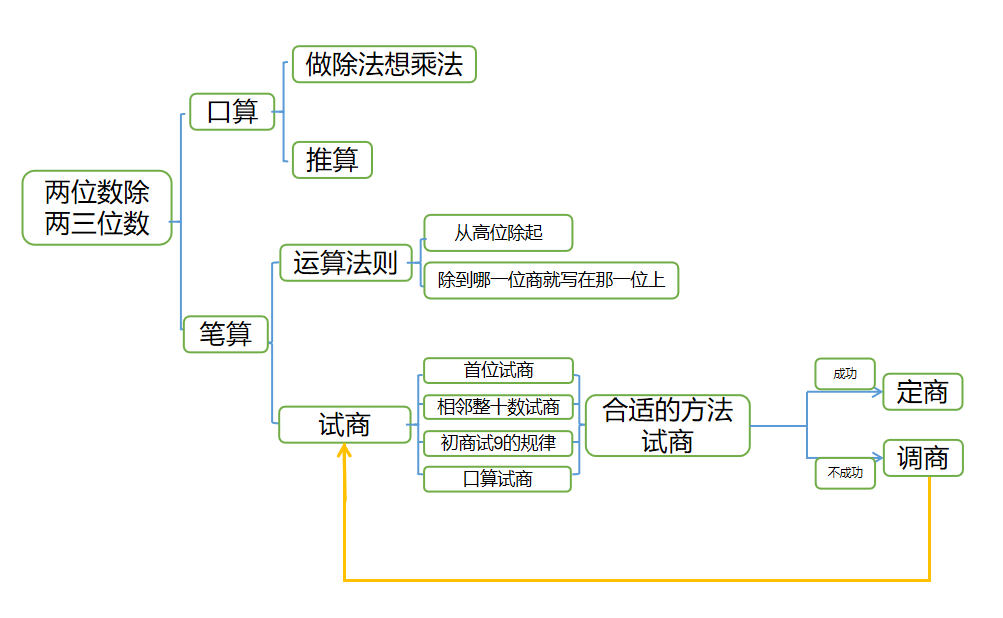 万源城协和双语学校线上以“数”为聚，云端以“学”为趣                