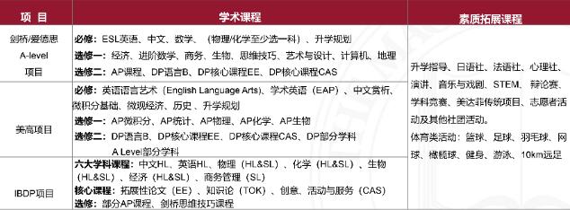 上海美达菲学校2022年秋季班入学考试安排 _ 上海美达菲学校