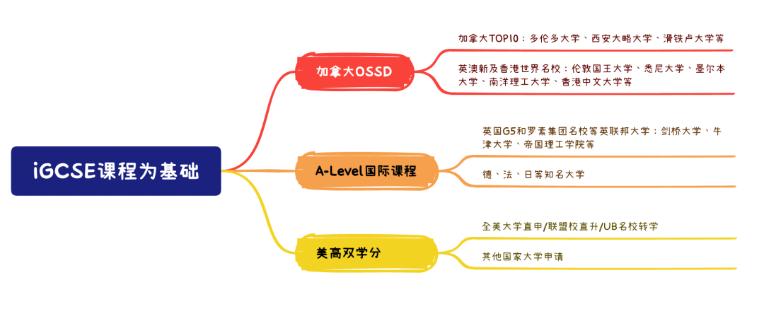 北京明诚外国语学校黄石学院多路径规划，助力大学申请弯道超车! _ 北京明诚外国语学校黄石学院