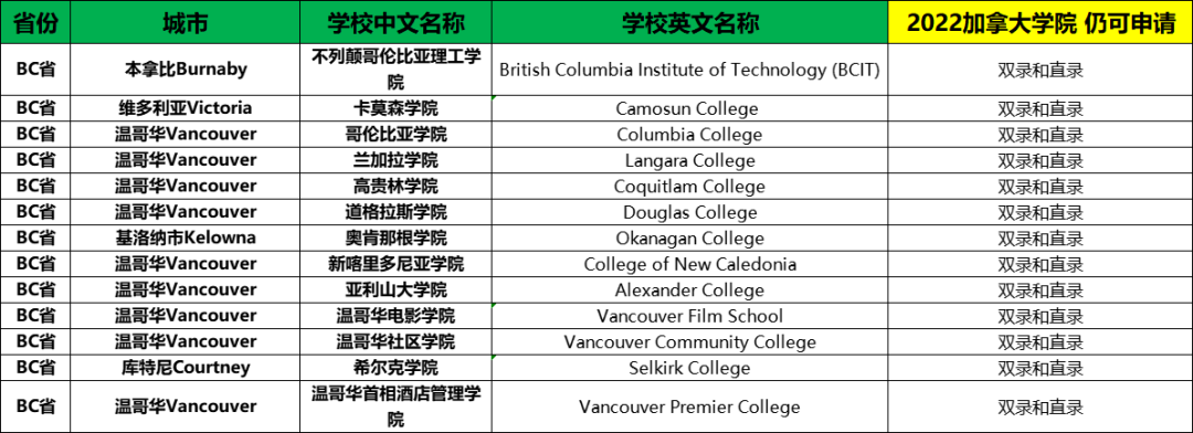 高考留学攻略 - 高考生留学加拿大最全方案