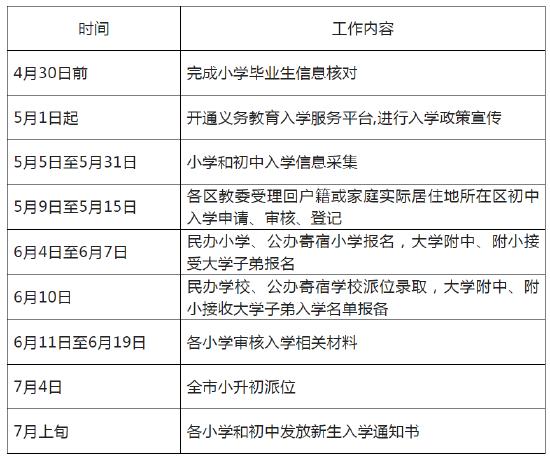 北京市房山区诺德安达学校的初中、高中升学率 _ 北京市房山区诺德安达学校