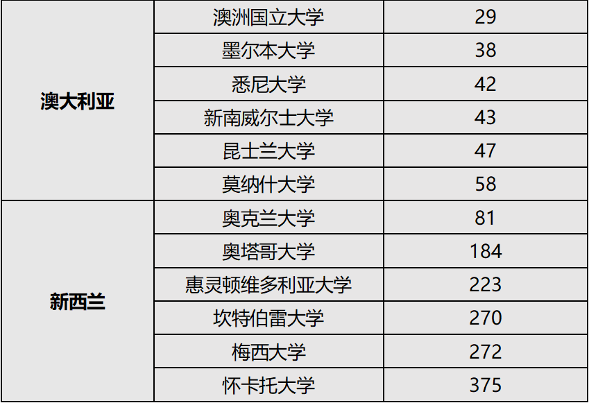 新虹桥中学香港DSE高中国际课程简介                