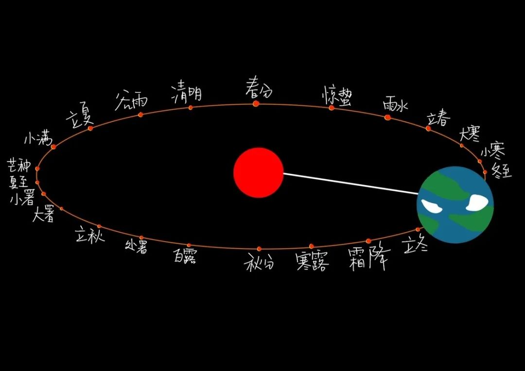 上海市民办协和双语尚音学校学节气文化，品最美四季                