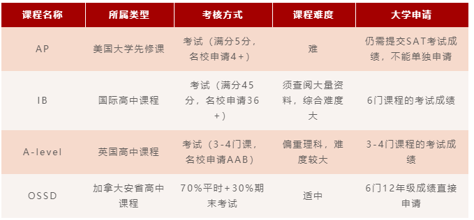 看北京王府学校学长们为你带来更优的“救市”选择