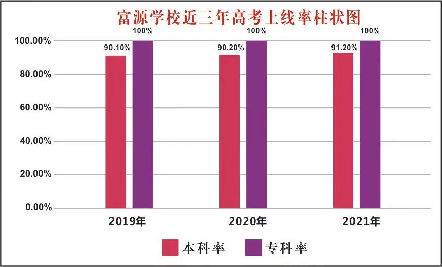 数读富源　走进富源——深圳市富源学校高中部高质量育人探秘                