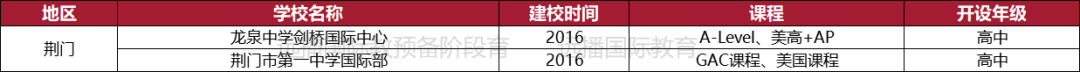 2022湖北(武汉)国际化学校都有有哪些呢?盘点汇总一览表!