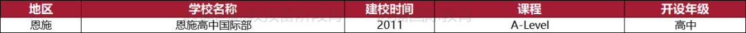 2022湖北(武汉)国际化学校都有有哪些呢?盘点汇总一览表!