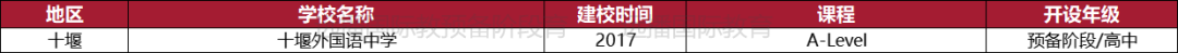 2022湖北(武汉)国际化学校都有有哪些呢?盘点汇总一览表!