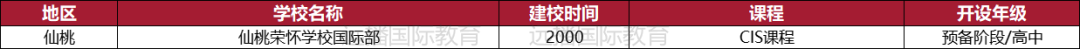 2022湖北(武汉)国际化学校都有有哪些呢?盘点汇总一览表!