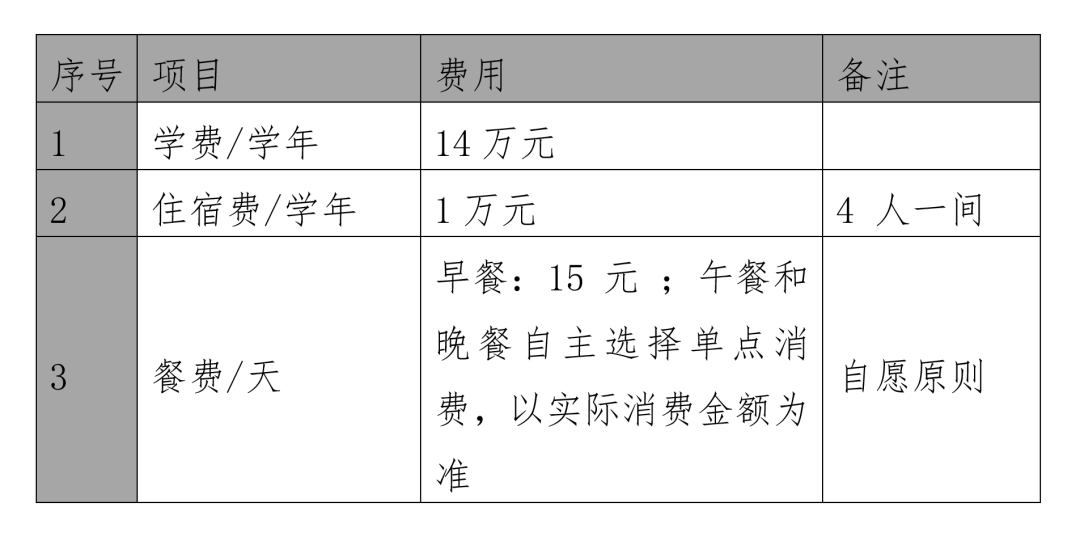 厦门市集美区华锐双语学校初中部2022-2023学年招生办法