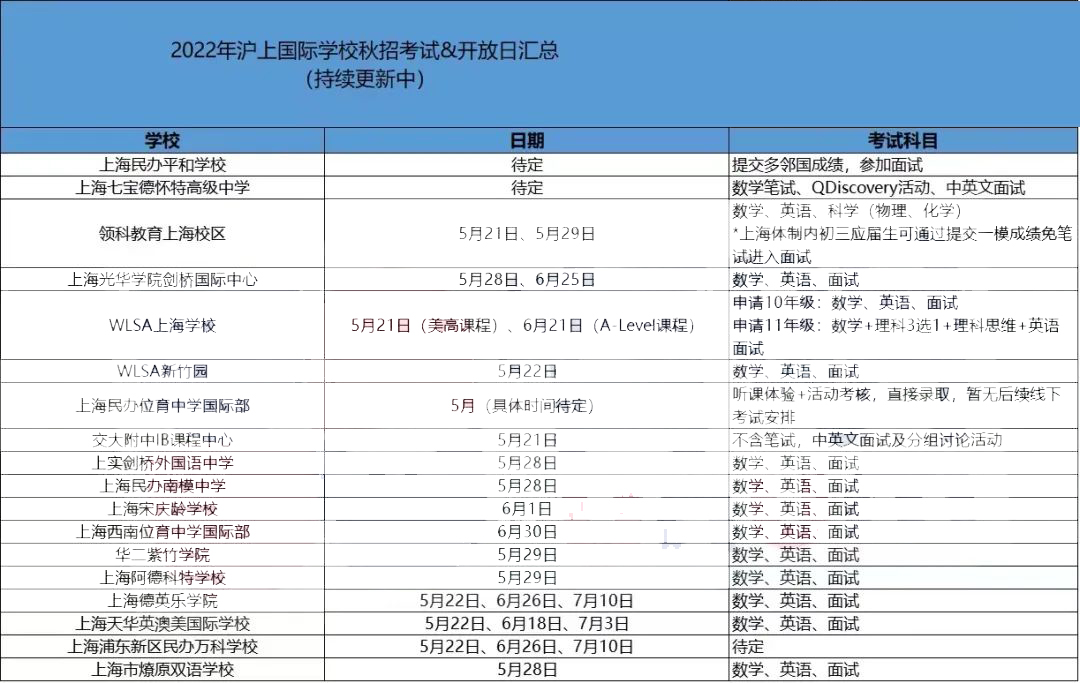 世外国际学校官宣最新招生信息！交中IB一改考试要求?                