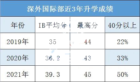 深外国际部对比科爱赛！同为高性价比学校该选哪所?                