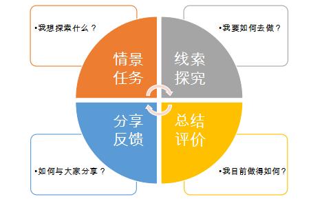 邀你云青外，探秘核心课程——小学部五大学科“4”+“1”&gt;5                