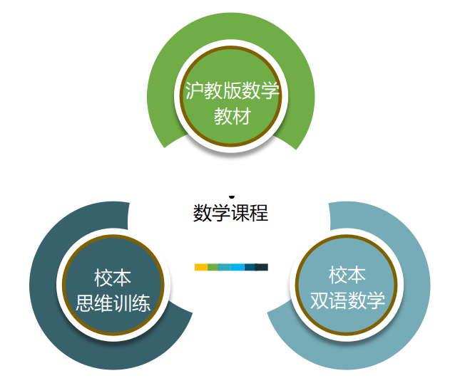 邀你云青外，探秘核心课程——小学部五大学科“4”+“1”&gt;5                