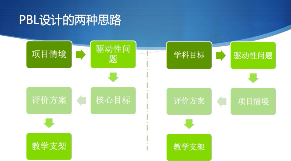 聚焦PBL,落实新课标理念—杭州银湖实验中学开展项目化线上学习活动侧记                