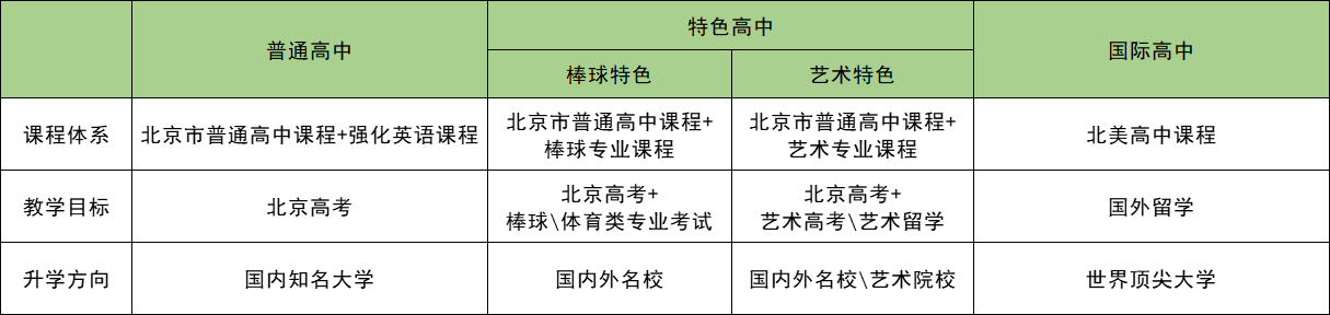 北京市私立树人瑞贝学校高中多少分能上?可以高考吗? _ 北京市私立树人瑞贝学校