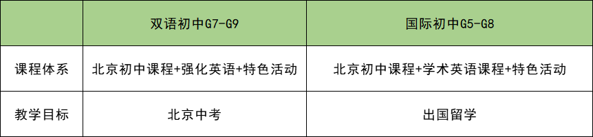 2022年北京市私立树人瑞贝学校招生简章发布（面向全国招生） _ 北京市私立树人瑞贝学校