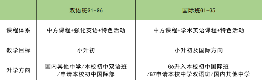 2022年北京市私立树人瑞贝学校招生简章发布（面向全国招生） _ 北京市私立树人瑞贝学校