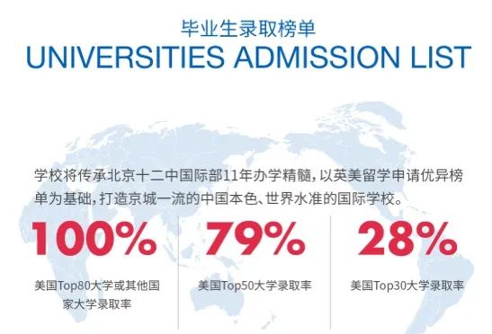 北京丽泽国际学校怎么样呢?国际教育新势力                