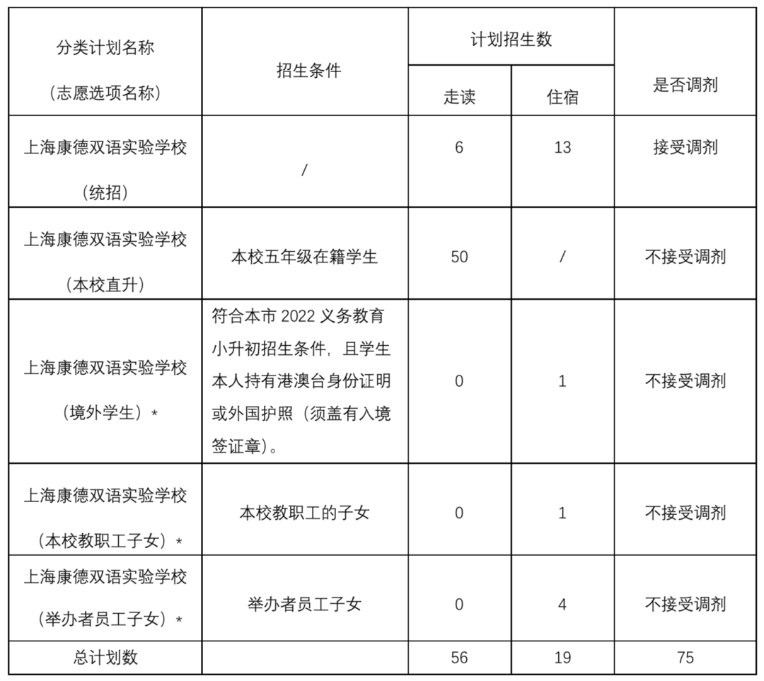 2022年上海康德双语实验学校（初中）招生简章                