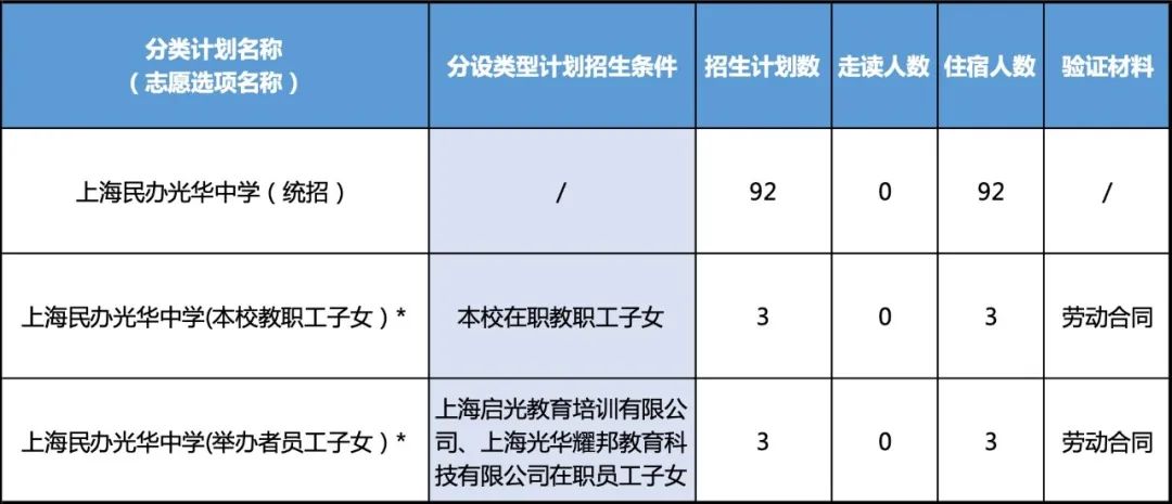 2022学年上海民办光华中学招生简章                