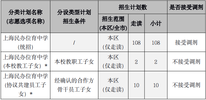 2022年上海民办位育中学初中招生简章                