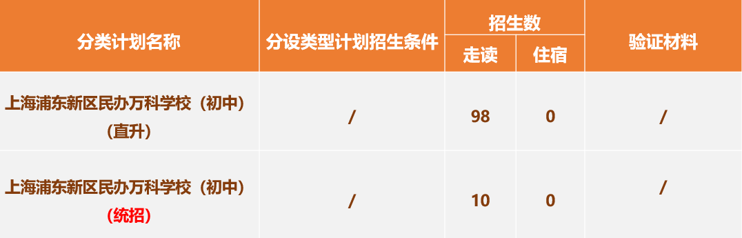 上海浦东新区民办万科学校2022学年招生简章                