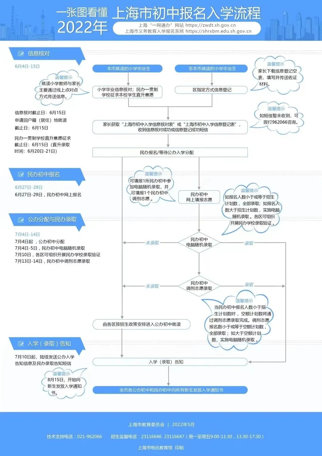 上海浦东新区民办万科学校2022学年招生简章                