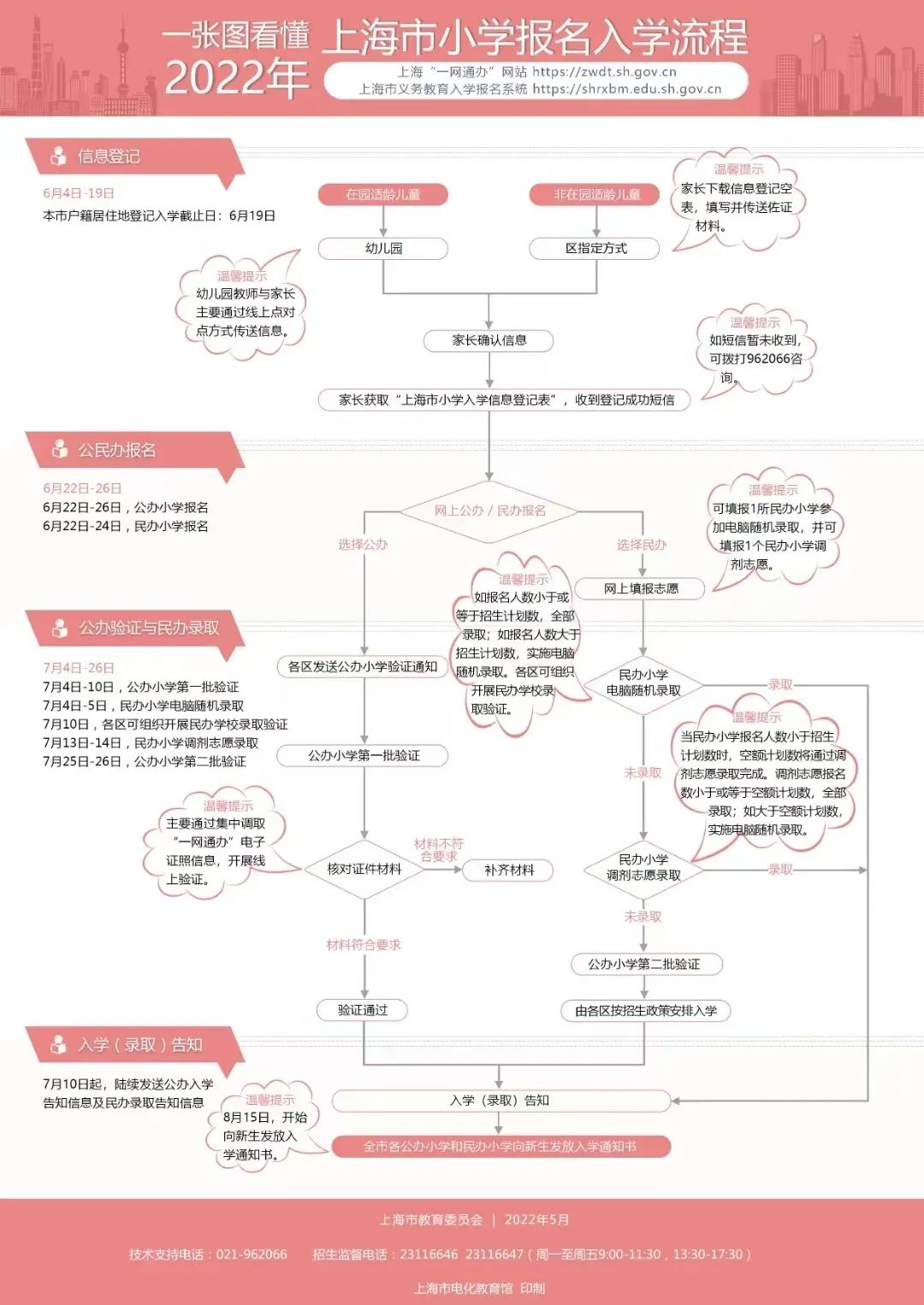 上海浦东新区民办万科学校2022学年招生简章                