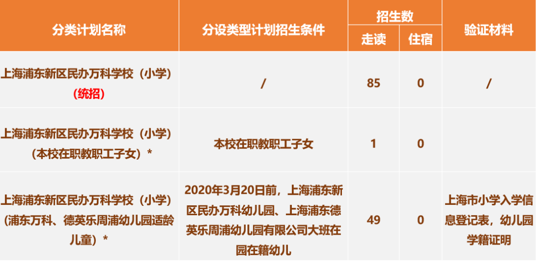 上海浦东新区民办万科学校2022学年招生简章                