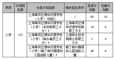 上海奉贤区博华双语学校2022年招生简章                