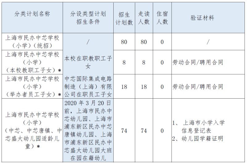 2022年上海市民办中芯学校中文部招生简章                